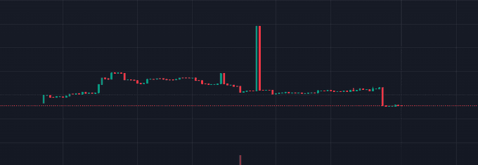 UFOnautInuBsc's tweet photo. Hello #Nexan, we are interested in updating our project on the #dexpulse platform, here is the link of our project https://t.co/ydqN2cqmXOโฆ, and this is our ticket ID 78611d1f-836a-4ad4-a8ed-31f692910073.
@nexancoin
๐ธhttps://t.co/QQw4FBfPma
#Binance๐ท #BNB๐ท #BNBChain #Meme https://t.co/T6IKtPh5p6