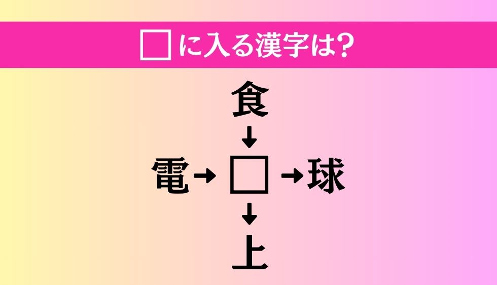 ━━━━━━━━━━━ #穴埋め熟語クイズ💡 #クイズdeエキサイト🤔 ━━━━━━━━━━━ 空欄に漢字を入れて、4つの二字熟語を完成させる脳トレクイズ！ □に入る漢字は？ ⏬正解＆その他の問題はこちら excite.co.jp/news/article/E…