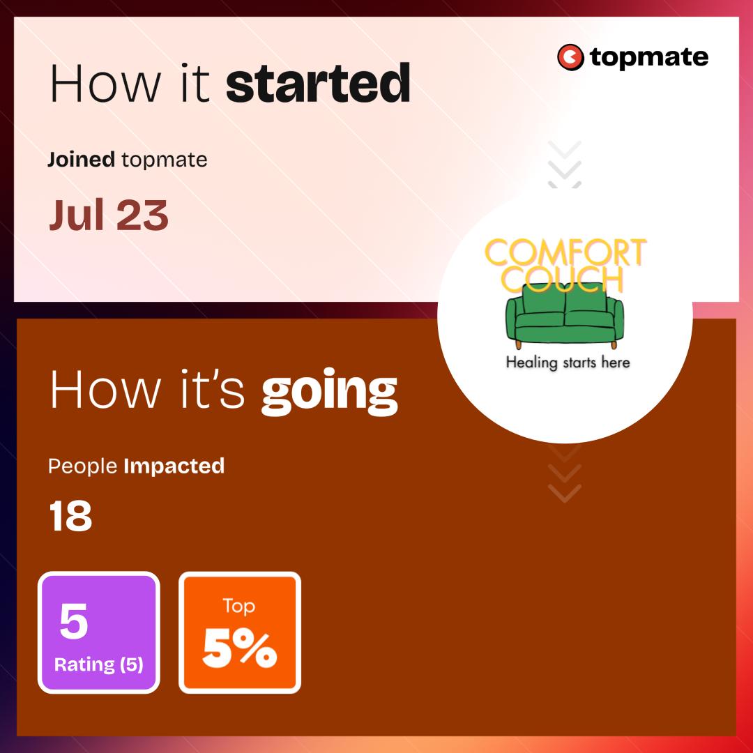 _comfortcouch_'s tweet photo. Taking a moment today to celebrate my Topmate journey 🚀

It's been an incredible ride filled with growth &amp;amp; learning.

Here's to embracing every milestone, big or small, and to make a positive impact in people's lives. 🌱
I'm at https://t.co/U79gQhY2dZ https://t.co/37r2CVckJs