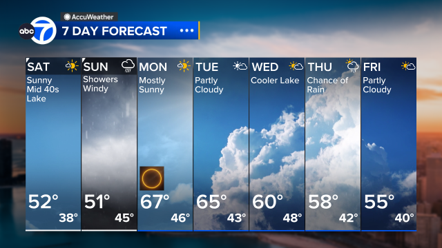 A nice looking 7-day for the Chicago area after a rainy start to April.