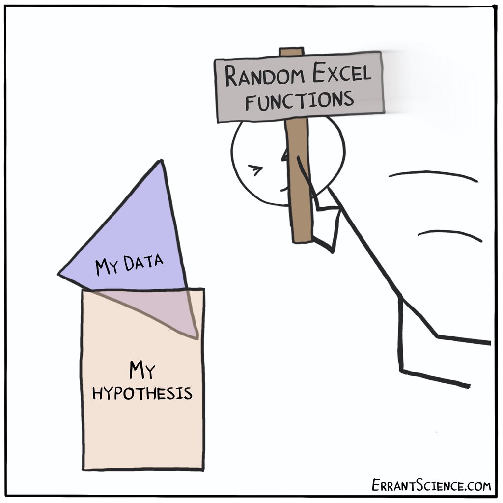 You know that your data is garbage when you find yourself clicking through excel trendlines and functions at random #Data #Excel #Research