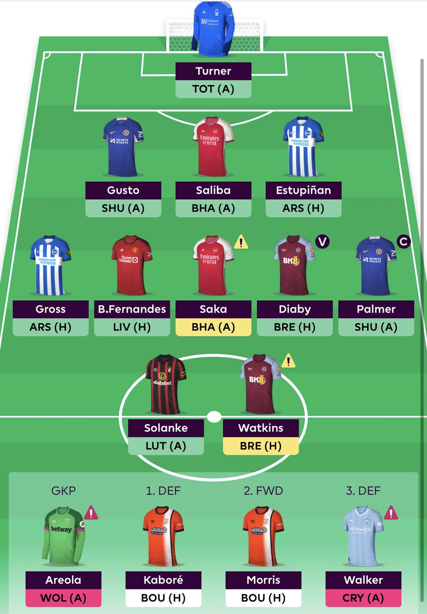 FPLFatherTed's tweet image. Second week in a row I forgot about the deadline 🫣
Down with this sort of thing #FPL