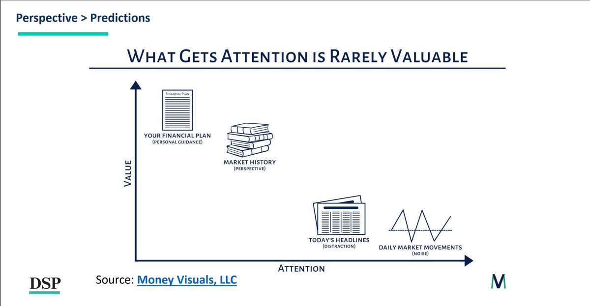 What gets attention is rarely valuable