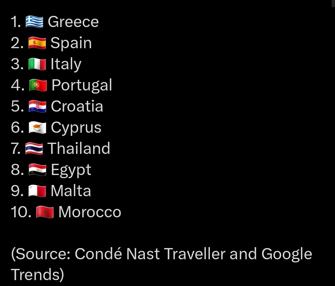 joaoleitao's tweet photo. Most Googled travel destinations of 2023. https://t.co/gYlxxzCrjG