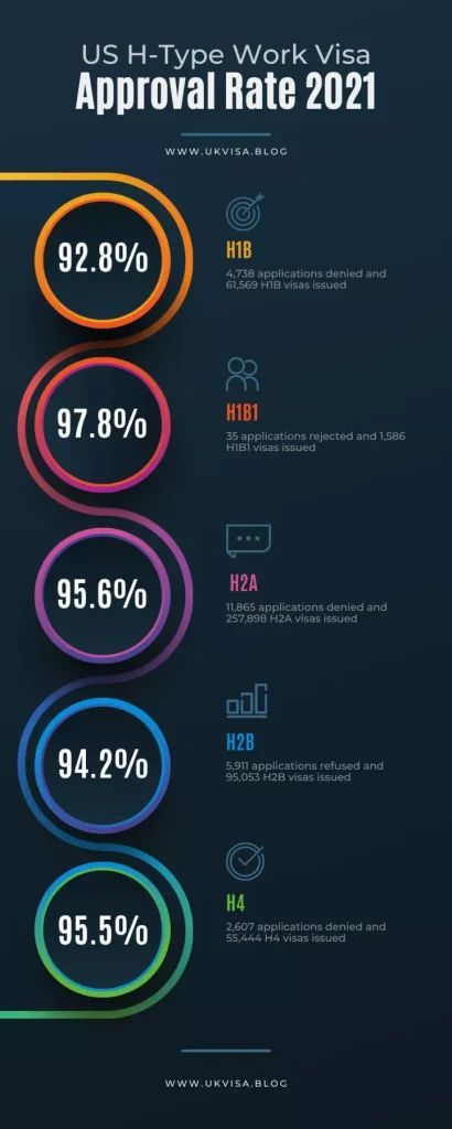 buff.ly/3SYxj8s 
US visa refusal rate for all types of nonimmigrant visa (NIV) applications and USA B1/B2 visa rejection rate by country 
#USVisa #B1Visa #B1B2 #B2Visa #TouristVisa #F1Visa #H1Visa #WorkVisa #VisaRefusal #TravelUSA #StudyInUSA #WorkInUSA #VisaGuide