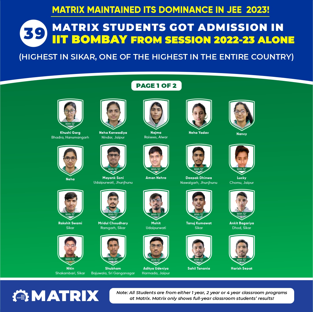 MatrixSikar's tweet image. ✌️Sikar’s Highest number of students selected in #IITBombay through #JEE2023 are from Matrix. Consistently for the 9th year, Matrix has maintained its dominance by ensuring admissions of its 39 students to IIT Bombay.
Congratulations🎉

JEE: +91 1572 241911

#HighestIITSelections