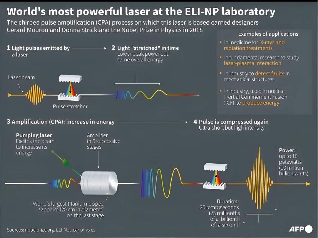BenArdelean's tweet image. &quot; #DidYouKnow that Romania 🇷🇴 has the world&apos;s most powerful laser, which promises revolutionary advances in everything, from the health sector to space?&quot;

#research #InnovationTechnology