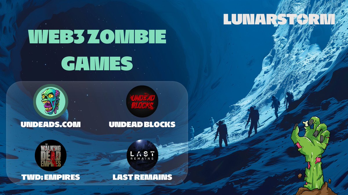 👑 Top #Web3 Zombie Game Picks Let's make this Saturday spooky with some good old zombie apocalypse fun 🧟‍♂️🧟‍♀️🧟 🟩 @Undeadscom: 7M UWA and Counting 🟩 @UndeadBlocks: Acquired by @wagyugames 🟩 @PlayLastRemains: Alpha Test Coming Soon 🟩 @TWDEmpires: Featured on @GoGalaGames