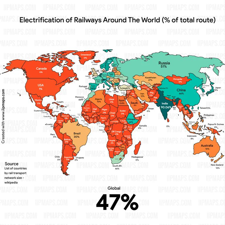 Electrification of railways around the world (% of total route)