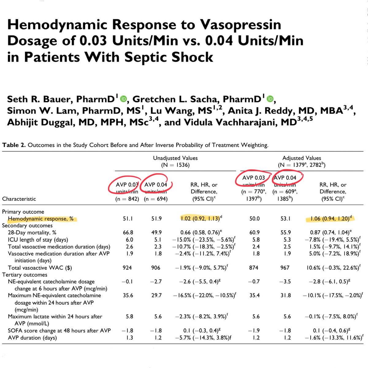 Eddy J. Gutierrez, MD tweet media