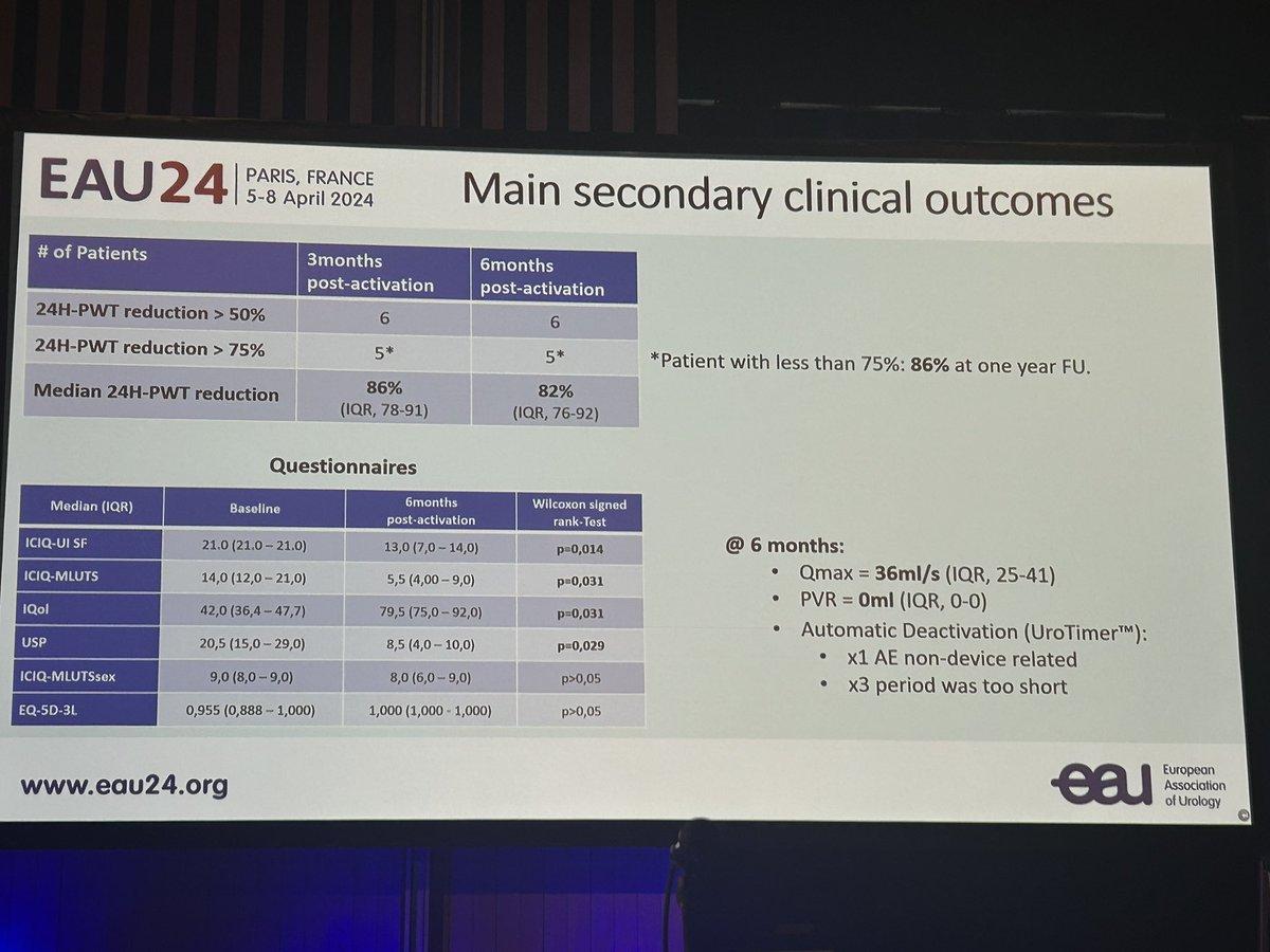 I can’t believe I am actually seeing this!! #EAU24 6 months outcomes of the electromechanical #uromems artificial sphincter in the first 6 male patients presented by @echartierkastle and the first woman has already been implanted! The future is here!!