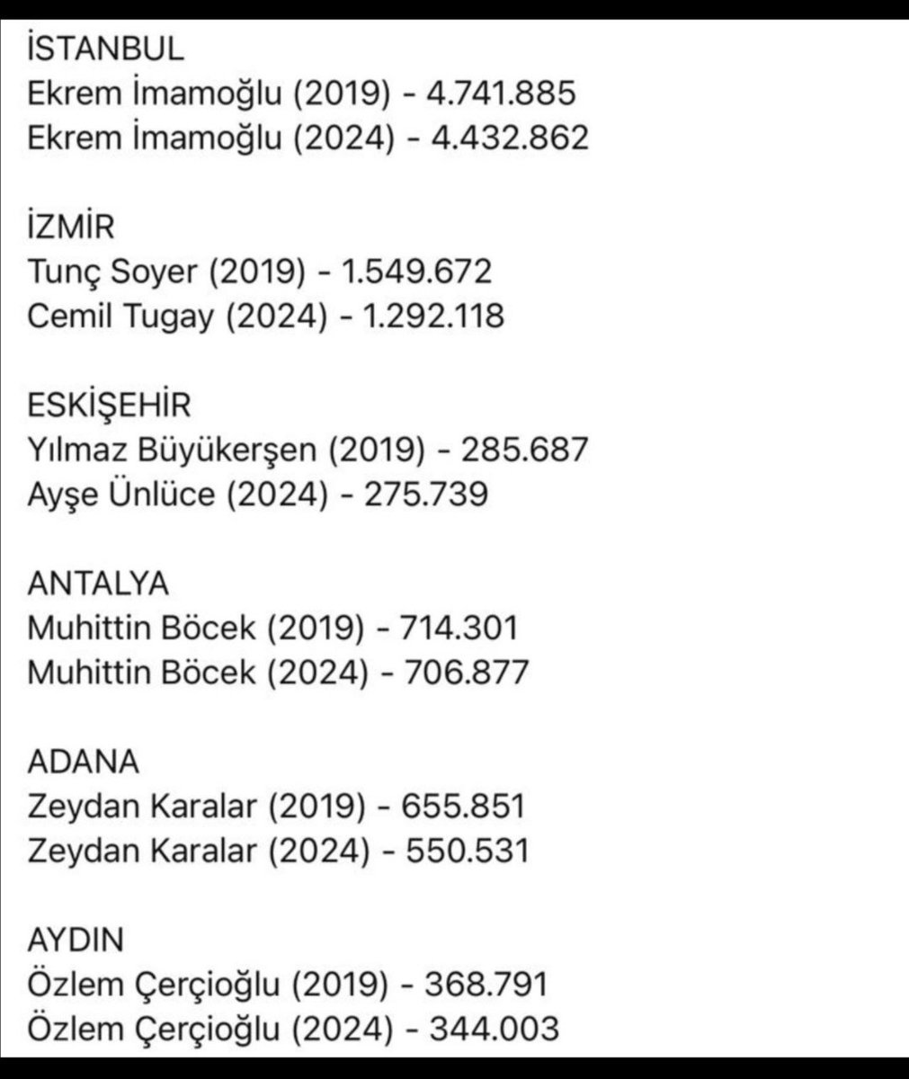 Futbolda sahaya çıkmayan takım 3-0 hükmen mağlup sayılır. Dolayısıyla sahaya çıkan da galip sayılır. Ancak o goller atılmamıştır. Ortada oynanmış bir maç da yoktur. Kısacası başarı görünen şey rakibin başarısızlığı üzerine kuruludur. Kimse merak etmesin. Yakında zafer…