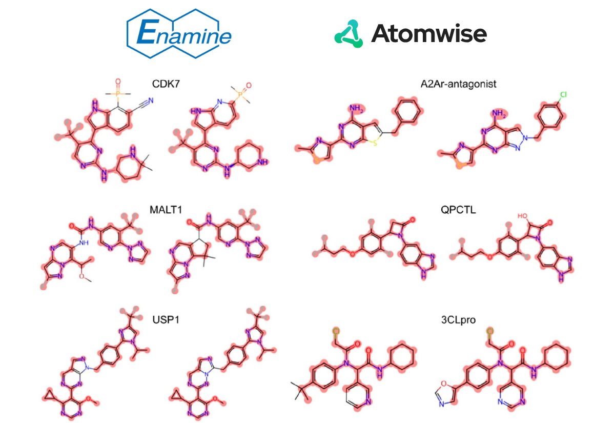 Discover how AI revolutionizes drug discovery in the latest study: “AI is a viable alternative to high throughput screening: a 318-target study”, leveraging Enamine REAL library to identify novel molecules. Read more: doi.org/10.1038/s41598… Visit: enamine.net/compound-colle…