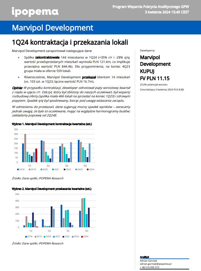 RobertPietraga's tweet photo. #ProgramWsparciaPokryciaAnalitycznego 🇵🇱 #akcje
#deweloper

🔸 #marvipol

W minionym tygodniu ukazał się taki oto komentarz #ipopema dla #marvipol. 
Cena po zamknięciu sesji w piątek = 9,06 pln.

#ike #ikze #dywidenda https://t.co/jlE9qZoVtA