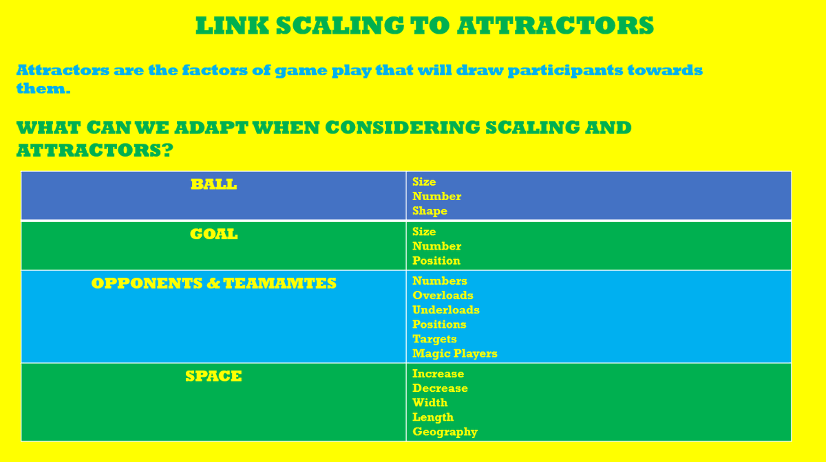 Use of scaling. How can we adapt the environment to assist our players to learn and play the game?