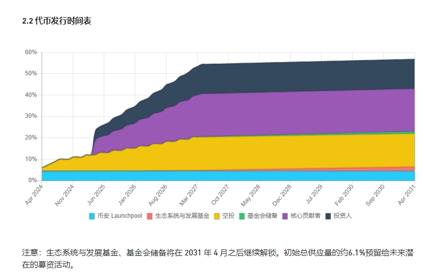 小蔡🔶 BNB tweet media