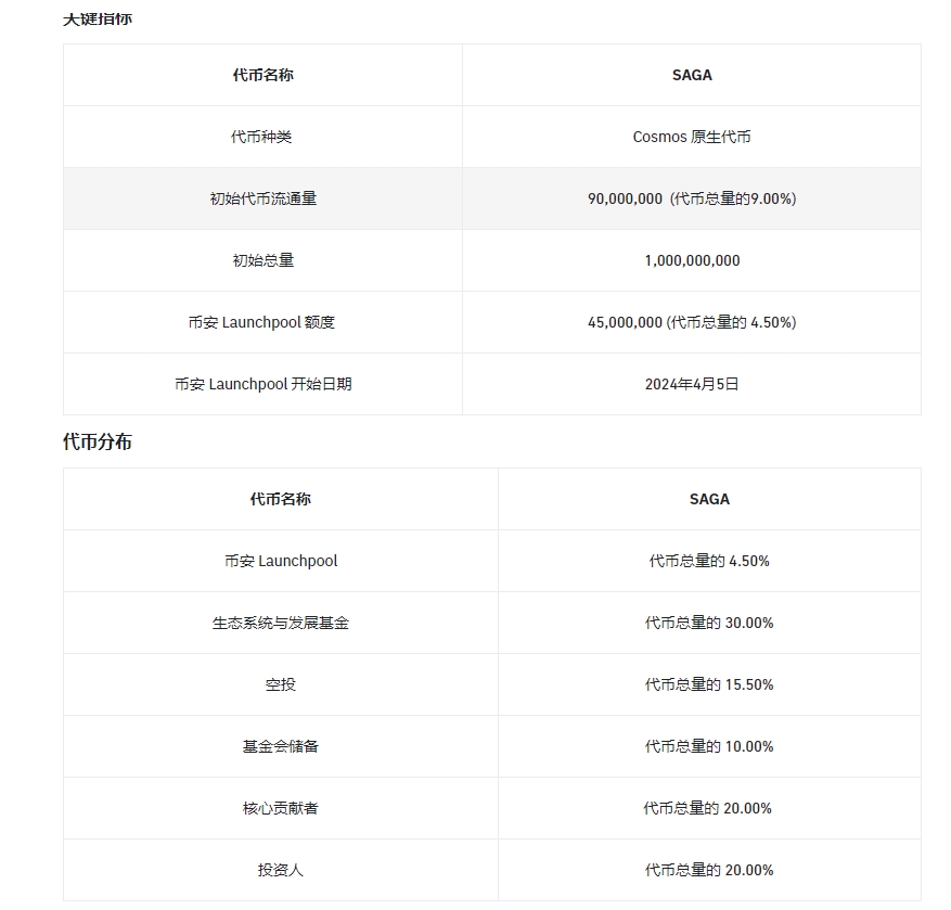 小蔡🔶 BNB tweet media