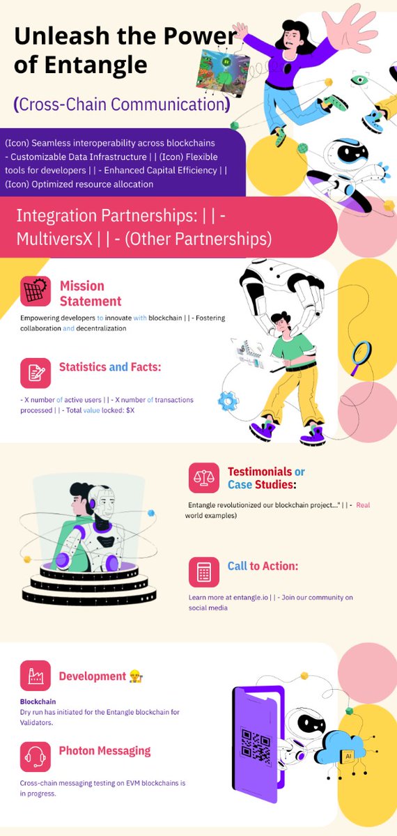Rafayshahid22's tweet image. 🚀 Explore the power of Entangle: a leading blockchain platform revolutionizing interoperability, scalability, and decentralized finance. Empowering developers and communities for a decentralized future. #Entangle #Entanglemainnet