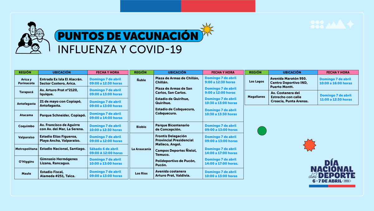 🏃🏻💉 ¡Prepárate para el invierno! Durante las actividades del #DíaDelDeporte nuestros equipos de salud estarán presentes de Arica a Punta Arenas para que las personas pertenecientes a los grupos objetivos puedan vacunarse contra #Influenza y #COVID19.