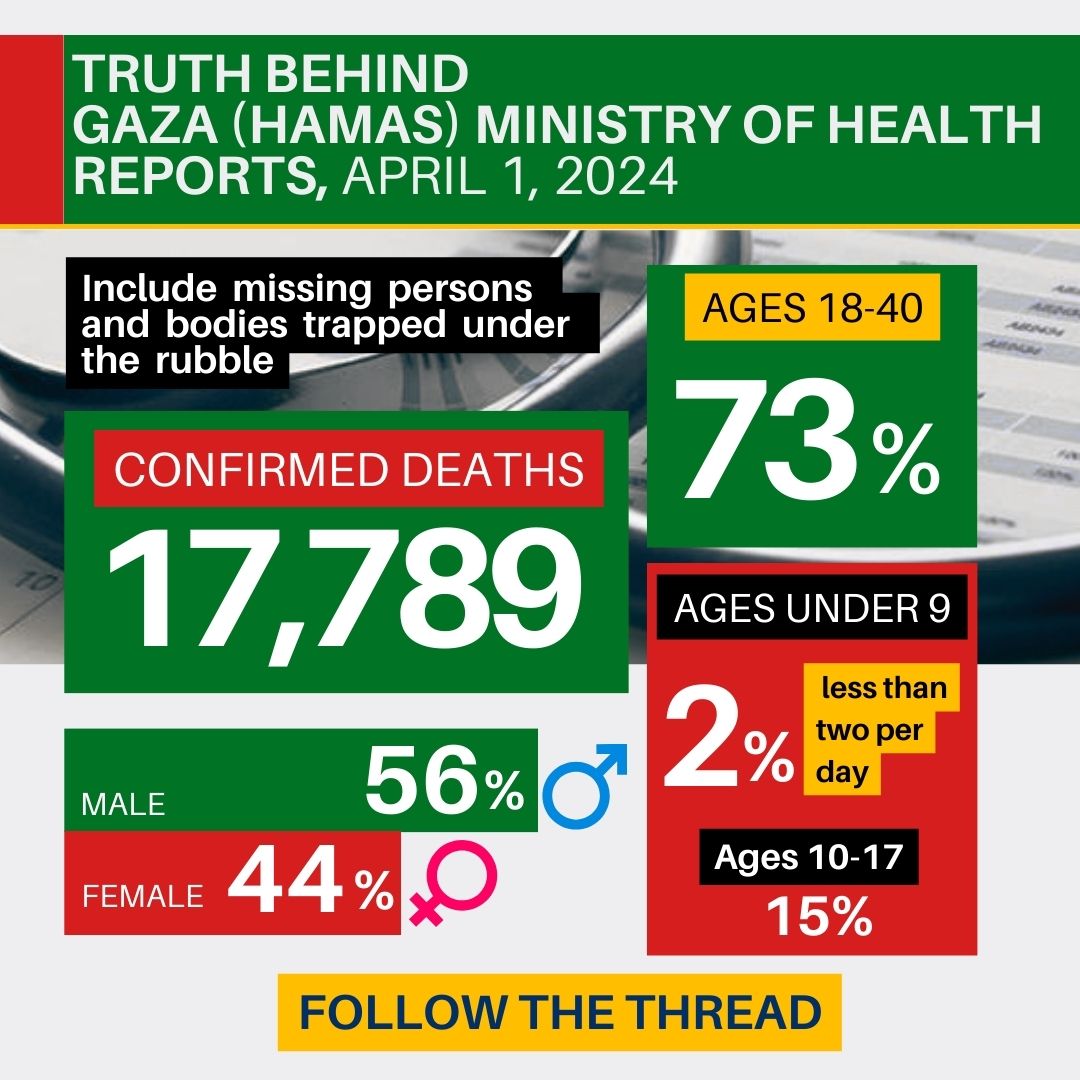 🧵🧵Disseminating the lies in the new UN report OCHA new report has no connection to any any reality follow the thread for details