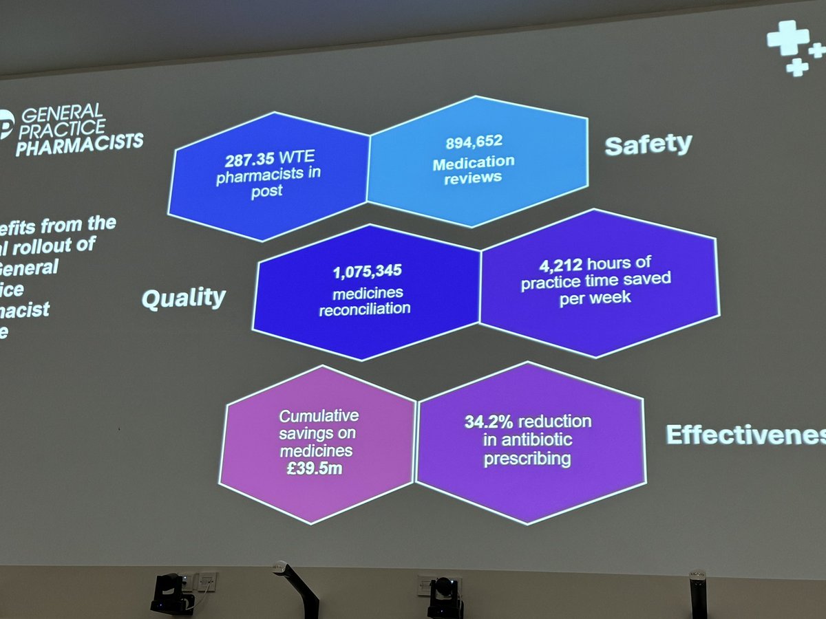 drbosheaGP's tweet photo. Should we (ROI 🇮🇪) have Pharmacists in our General Practices ?

What could they do ?
What are the benefits ?

Dr Siobhán McEntee advises @RCGP_RoI Spring Meeting in @QUBelfast

@IMT_latest @eilishor @DrWilliamBehan @mike0callaghan @MedisecIreland @QUBGPSociety @tcdgpsoc https://t.co/mmAYRwDboP