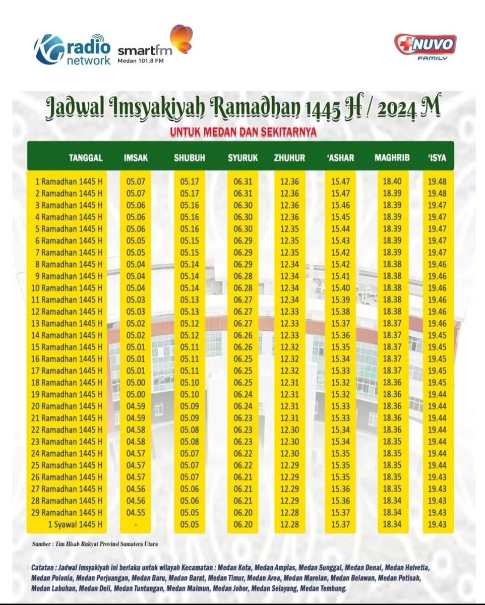 Menuju h-3 Hari Kemenangan, Smart Listener pastikan ibadah kita sesuai Jadwal Imsakiyah untuk Medan dan sekitarnya