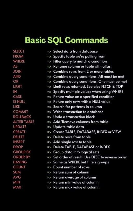 Basic SQL commands tou should know as a Hacker!

#ethicalhacker #sql #sqlinjection