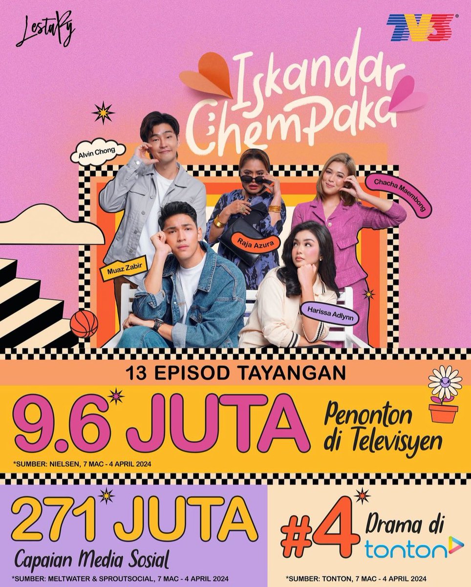 tv3malaysia's tweet photo. Kalau korang nak tahu, Muaz Zabir ni sebenarnya #HusbandMaterial tau 🫠 Comel je dia melayan Chempaka ❤️
Tapi hubungan diorang ni ada je halangan dari mak mertua hantu! Hish! Geram ehhh 😠

Jangan lupa saksikan kemanisan Iskandar & Chempaka, di slot #Lestary TV3 setiap Khamis - Sabtu.

Strim juga melalui Tonton! Layan feeling korang 24/7 di phone atau di Smart TV!

#Tonton #IskandarChempaka #DramaSangat