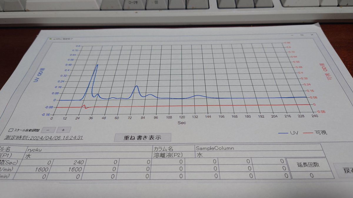 今日は高槻でユニフローズさんのe-HPLCを触ってきた。想像してたよりかなりコンパクトな装置だったけどちゃんとしたクロマトグラムが取れてびっくり。
昔カラムメーカーで働いてた時はユニフローズさんの充填ポンプにはお世話になったけどHPLCも作ってたんやね。

#クロマトフリーク