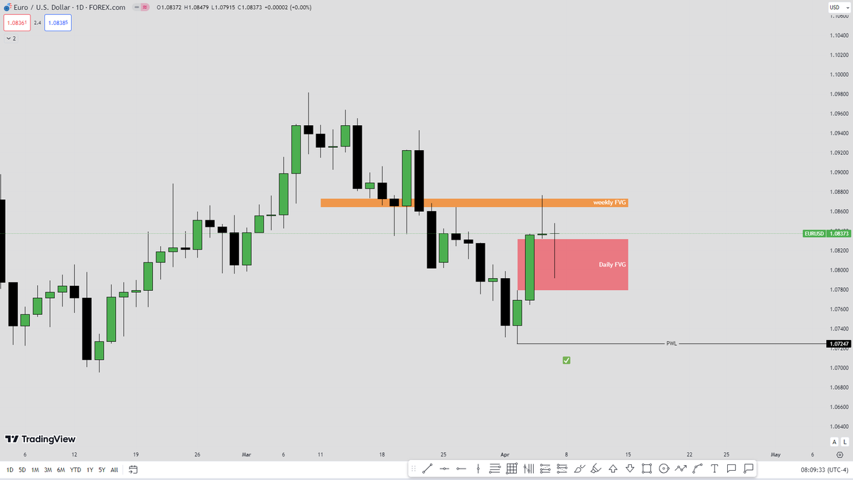 TradeTAAK tweet media