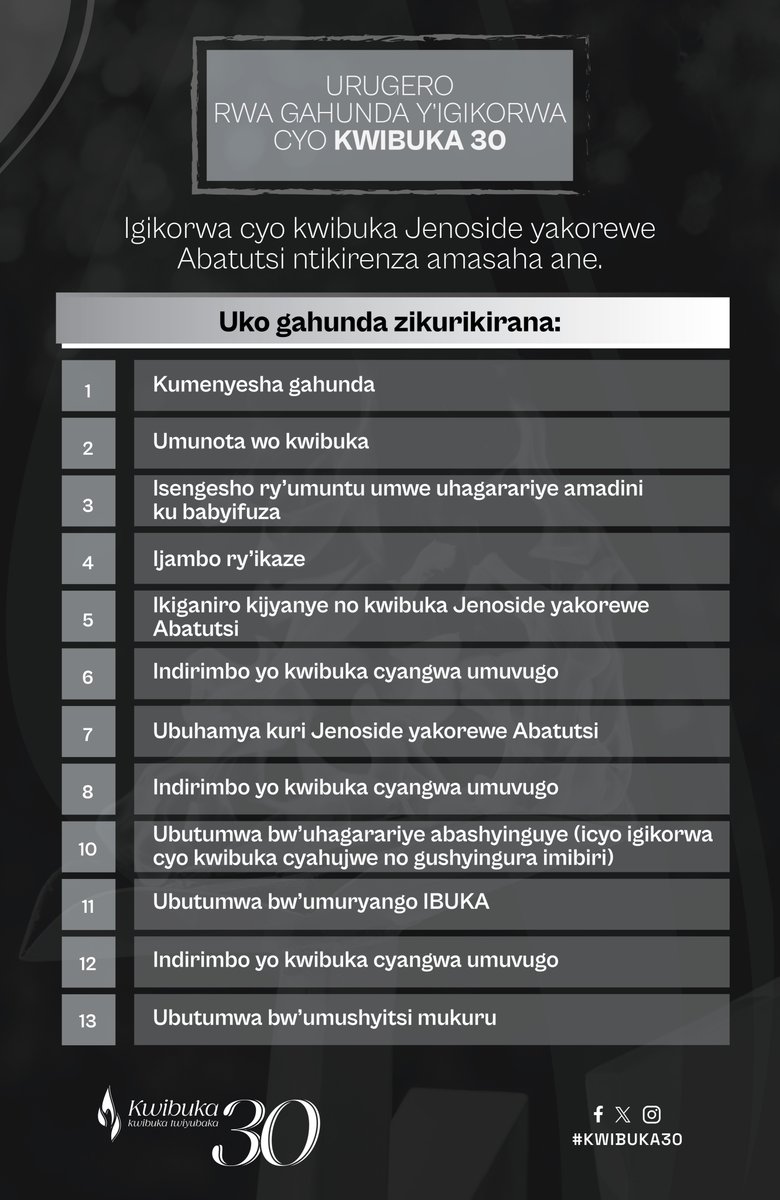 Ku munsi w’ejo, u Rwanda n’isi yose tuzibuka ku nshuro ya 30 Jenoside yakorewe Abatutsi mu 1994. Ibikorwa byo kwibuka bimara iminsi 100. Mu gihe hateguwe igikorwa cyo kwibuka mu gace mutuyemo, dore urugero rwa gahunda mwakurikiza. Twibuke twiyubaka. #Kwibuka30