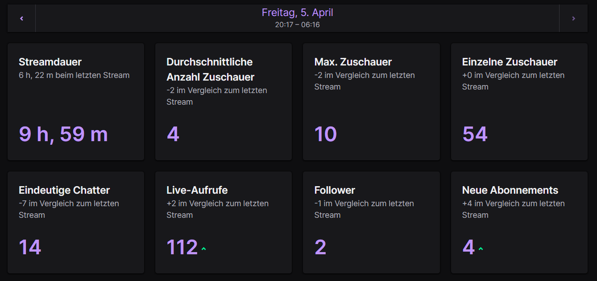 Yesterday was amazing guys🥰 Thank u so much 🥳U guys are all AMAZING😊🥰