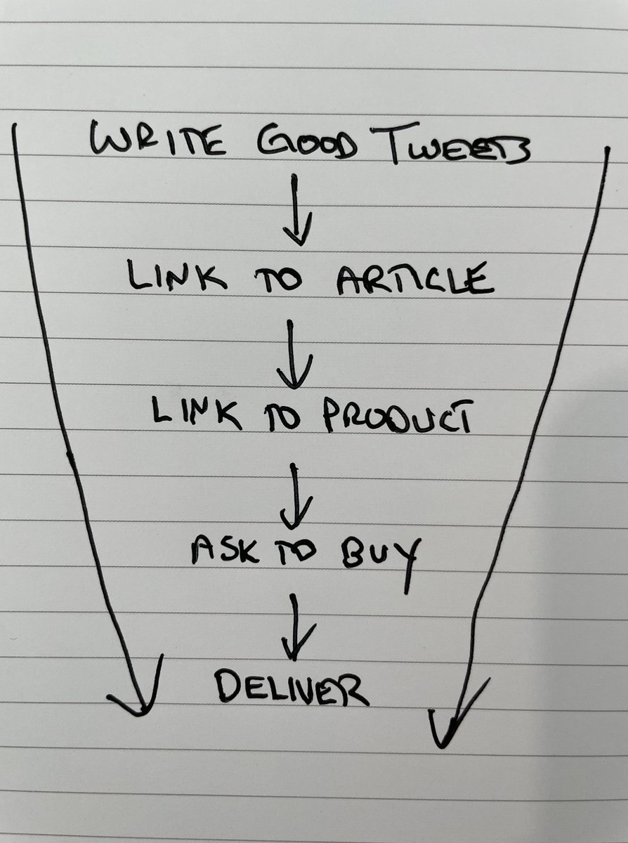 thejustinwelsh's tweet photo. My entire $7.4M business plan:

(feel free to steal it) https://t.co/DIaebfeFrE
