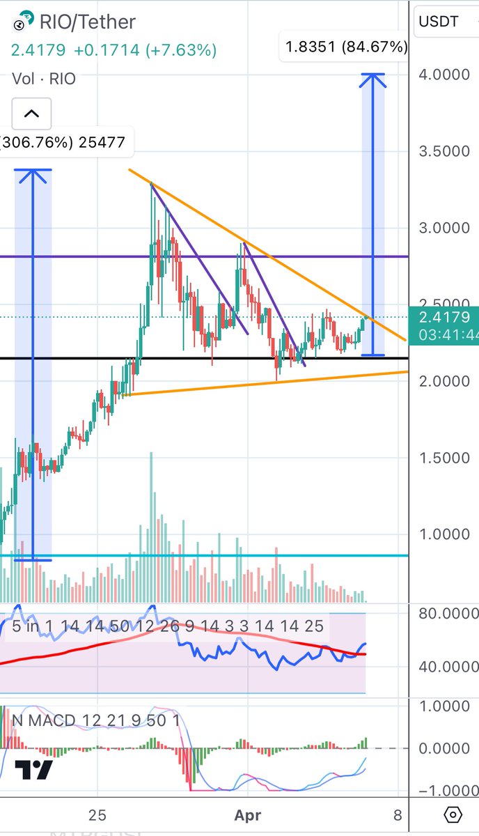 Paul250889's tweet image. 𝐑𝐞𝐚𝐝𝐲 𝐠𝐮𝐲𝐬? 🚀

$RIO 👑 #RWA