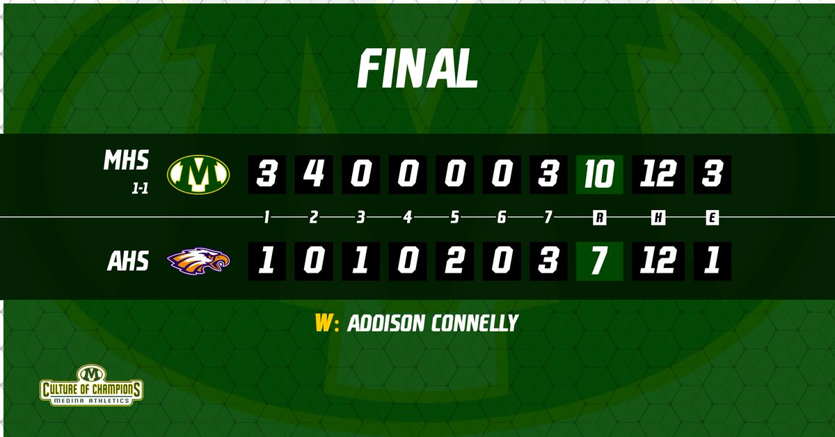 Softball:  
Medina defeats Avon in the 1st game of a DH

Addison Connelly with the complete game victory with some timely hitting from the offense

Congrats to Coach Phillips on her first victory as a Battling Bee!