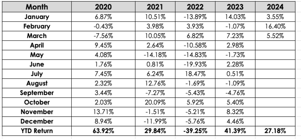 I started investing when I was 18. I remember opening an account with TD Direct Investing (TD Waterhouse back then).

The last 20 years have been quite the investing journey for me. Filled with plenty of learning opportunities (aka mistakes) and successes.

My goal is to keep