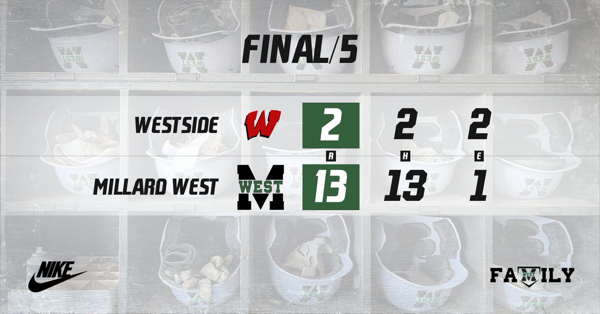 FRANK RYAN INVITE GM 3 Westside 2 MW 13 FINAL/5 Moffett 4IP 2H 7K W —— Lewis 4H 2B 2SB 2RBI 4R Venteicher 3H 2B BB 2SB 3RBI 1R Valdivia 2H BB 4SB RBI 1R Swiercek 2H BB SB 2RBI 2R Struck 1H 2B 3RBI 1R Williams 1H SB 1R Cats v Storm start in 30 #GoldStandard | @MWHSactivities