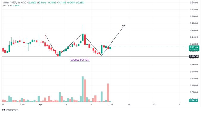 Double Bottom on $ADS 🔥 Soon!!  And if you have seen more than just memes online, you'd know browser<a href="/tag/coachella"class="tags"><span>#coachella</span></a>