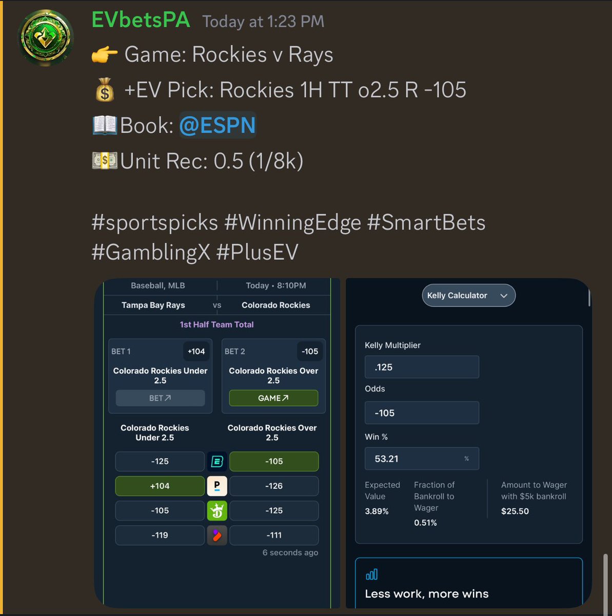 👉 Game: Rockies v Rays
💰 +EV Pick: Rockies 1H TT o2.5 R -105
📖Book: ESPN
💵Unit Rec: 0.5 (1/8k)

#sportspicks #WinningEdge #SmartBets #GamblingX #PlusEV