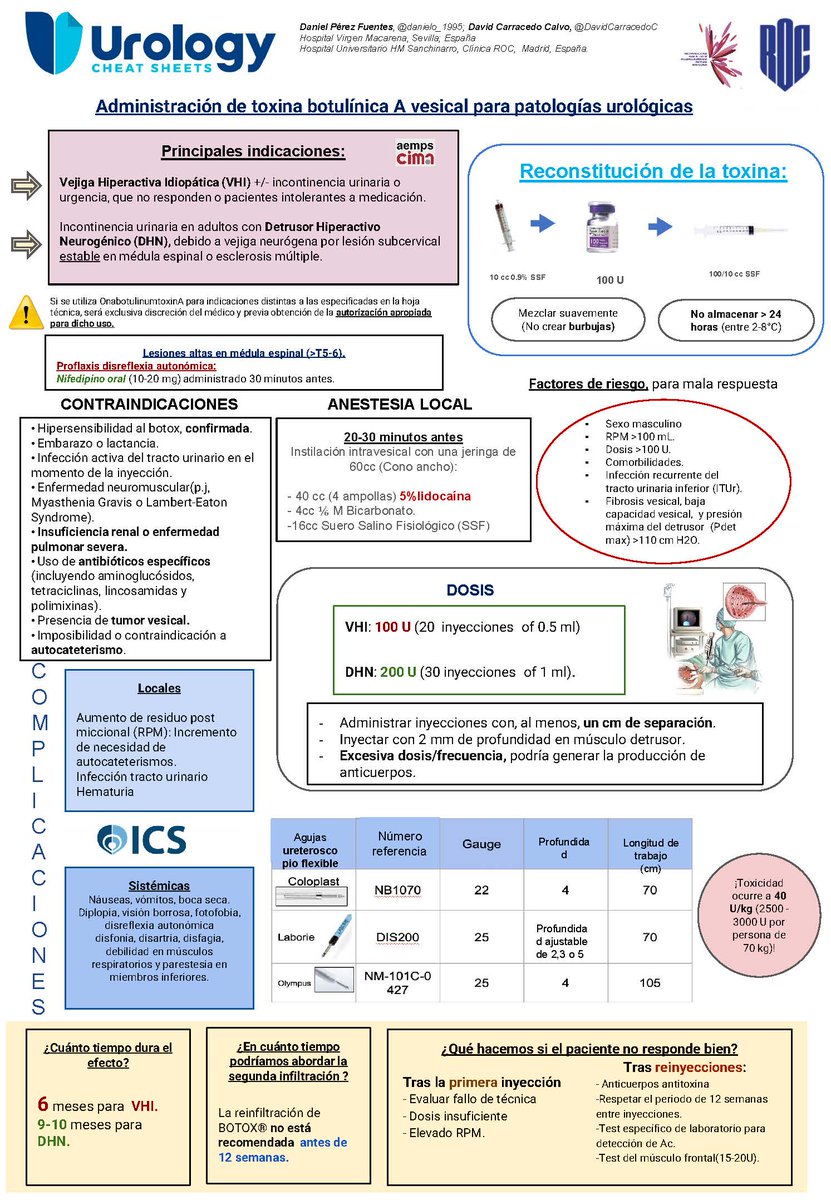 Excited to unveil our latest #UrologyCheatSheet: #BotulinumToxin A for Urological Conditions, from idiopathic overactive bladder to neurogenic detrusor overactivity!
Created by @danielo_1995 and @DavidCarracedoC. 

Thank you very much for this excellent work!  @ROC_Urologia