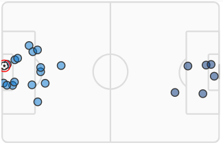 barmyarmyuk's tweet photo. MATCH STATISTICS | #Huddersfield Town 1-0 #Millwall | #SKYBetChampionship |
- Goalmouth Activity.
- Shot Maps.
- Attack Momentum.
- Expected Goals.
#htafc vs #mfc | #HTAFCvsMFC | #HUDMIL | https://t.co/9okXefjMDR