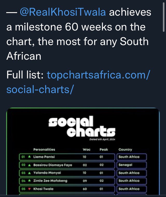 SuzanSithole2's tweet photo. King Khosi reigns the internet for sure🔥🔥♥️Proofs in the pudding ke sana💯

KHOSI TWALA IS BLESSED
KHOSIREIGNS X KHOSI TWALA
#KhosiTwala
#Khosireigns https://t.co/psO05Uok6b