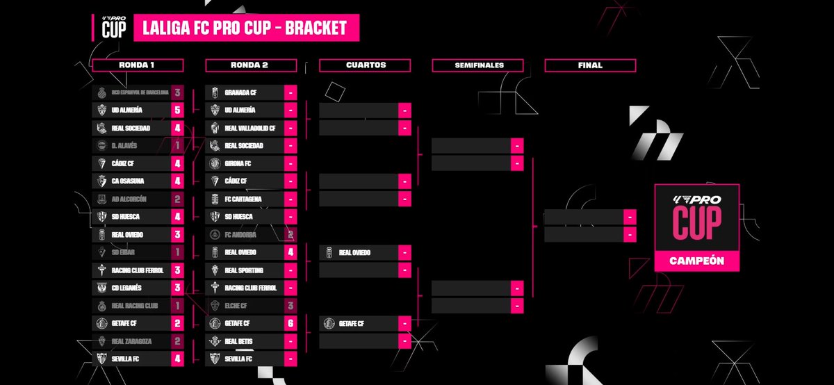 Así queda el cuadro actual de @LALIGA_FCPro Cup🏆 Jugamos ahora la Ronda 2 con duelo 🇵🇹 en el canal principal vs @GironaFCeSports twitch.tv/laligafcpro Vamos @DFernandes066 💛💙 #VamosCádiz #EAFC #EASportsFC