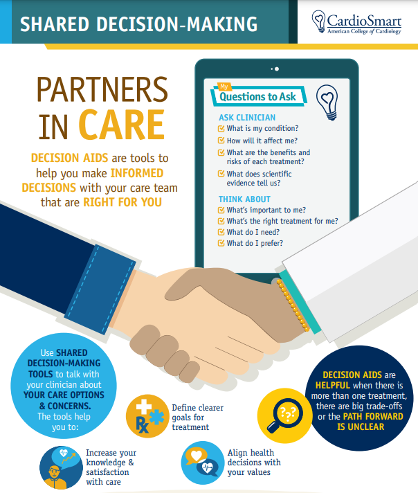 Shared decision-making is an essential part of the clinician-patient relationship. #CardioSmart has created tools to help clinicians and patients have conversations about care decisions.

Learn more: bit.ly/3XbjSSv #ACC24