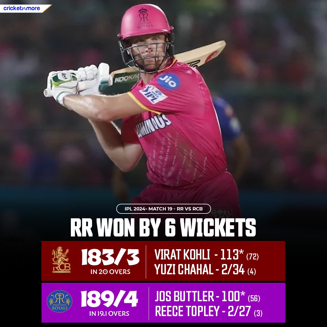 Narendrakhoru's tweet photo. #RRvRCB ओ राजस्थान है 
#JosButtler #RR https://t.co/AMJh9glhGE