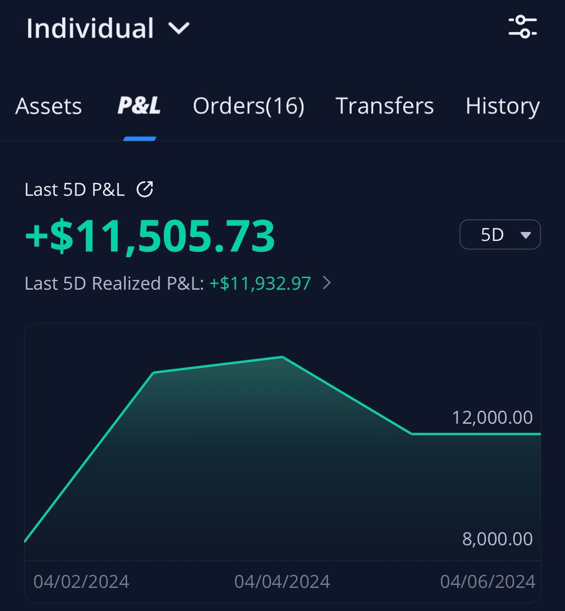 terps trader tweet media