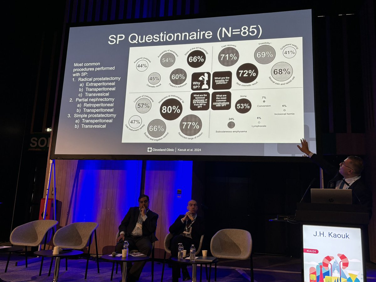 Very interesting session about integrating a #robotic program with the advent of SP platform in Europe. Top key opinion leaders @SimoneCrivella2, @NYCRoboticTeam and @drjkaouk provided the audience their insights after 5 years of experience! Great talks!