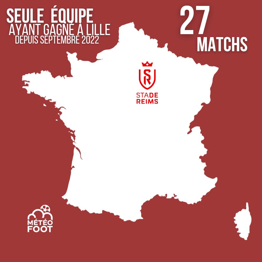 MeteoFootMaps's tweet image. 🧱 Je ne sais pas si on se rend compte de la FORTERESSE LILLOISE..! PRESQUE TOUS les clubs y sont passé DEUX fois..!

..SI votre CLUB est PRÉSENT sur cette carte c'est qu'il est le SEUL à avoir fait TOMBER le LOSC à Pierre Mauroy depuis SEPTEMBRE 2022 !

@StadeDeReims 

 1️⃣…