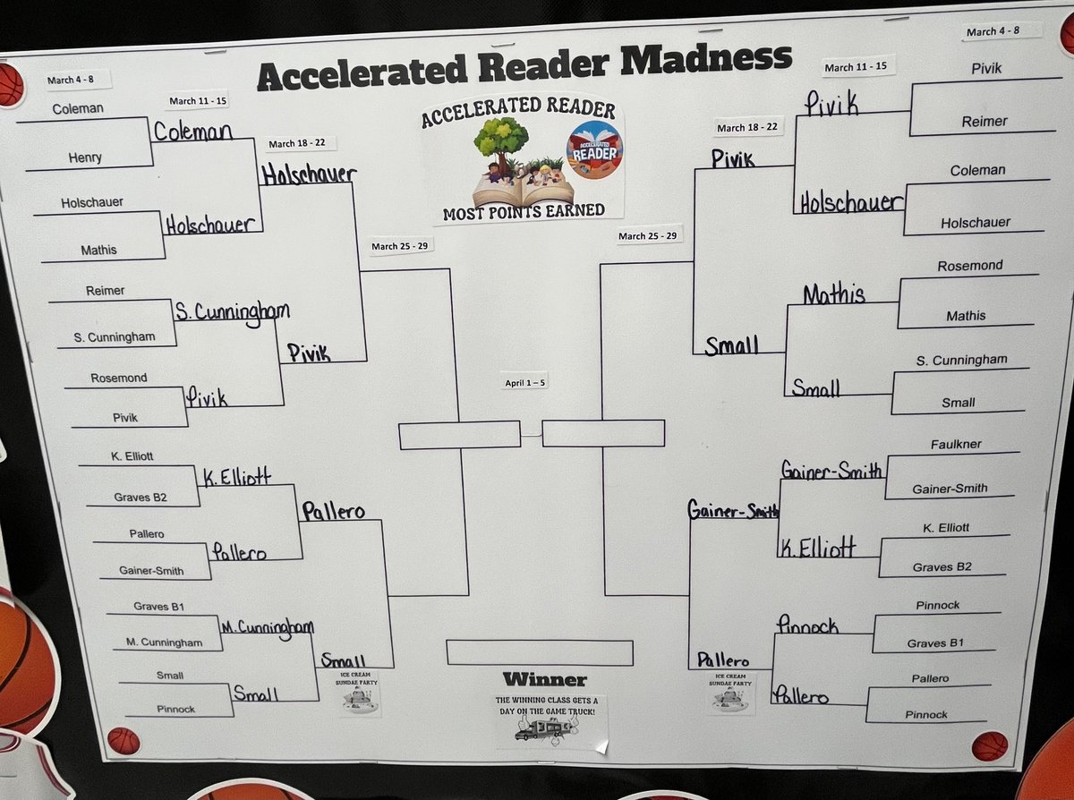 BanyanBraves's tweet photo. Banyan’s March Madness Challenge Wrapped Up This Week! #AcceleratedReader
#iReadyReading #iReadyMath
@browardschools @SuptlicataP @NicoleNeunie @DrDAugustin @BcpsCentral_ @afulton8 @CurriculumAssoc https://t.co/0hY4bGDLUG