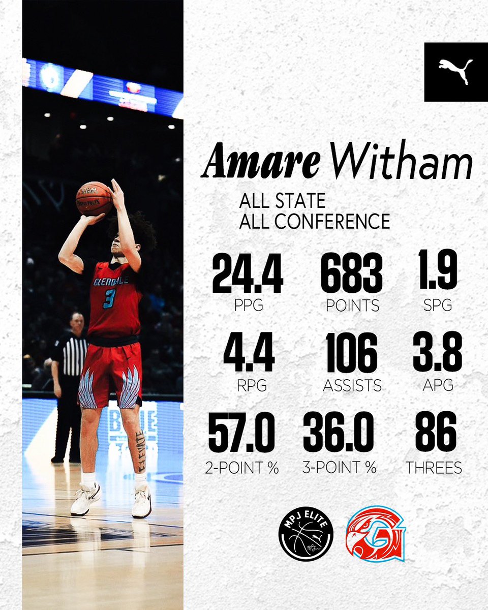 Michael Porter Jr. Elite (@mpjelite) on Twitter photo A Class 6 All-State selection as a sophomore, Amare is one of the more talented guards in this region. A game breaking PG who can shoot the cover off it!
<a href="/AmareWitham_/">Amare Witham</a> | #MPJelite A Class 6 All-State selection as a sophomore, Amare is one of the more talented guards in this region. A game breaking PG who can shoot the cover off it!
<a href="/AmareWitham_/">Amare Witham</a> | #MPJelite